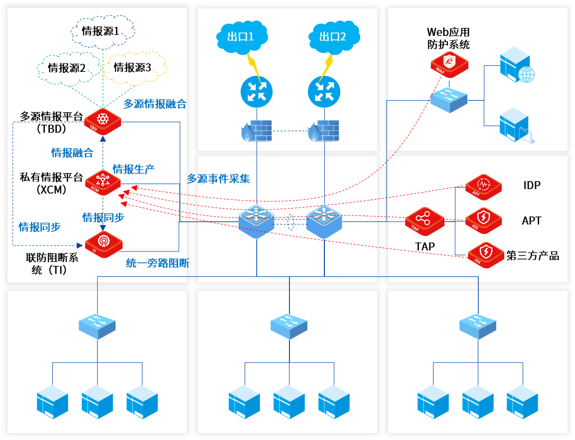庄闲游戏安全