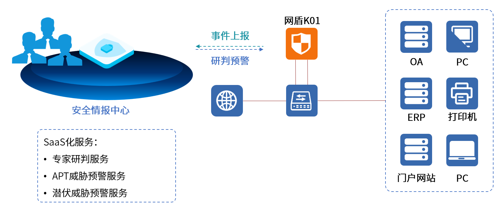 庄闲游戏安全