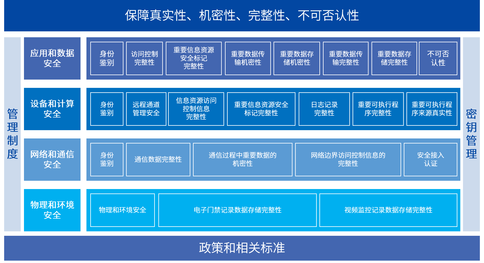 庄闲游戏安全