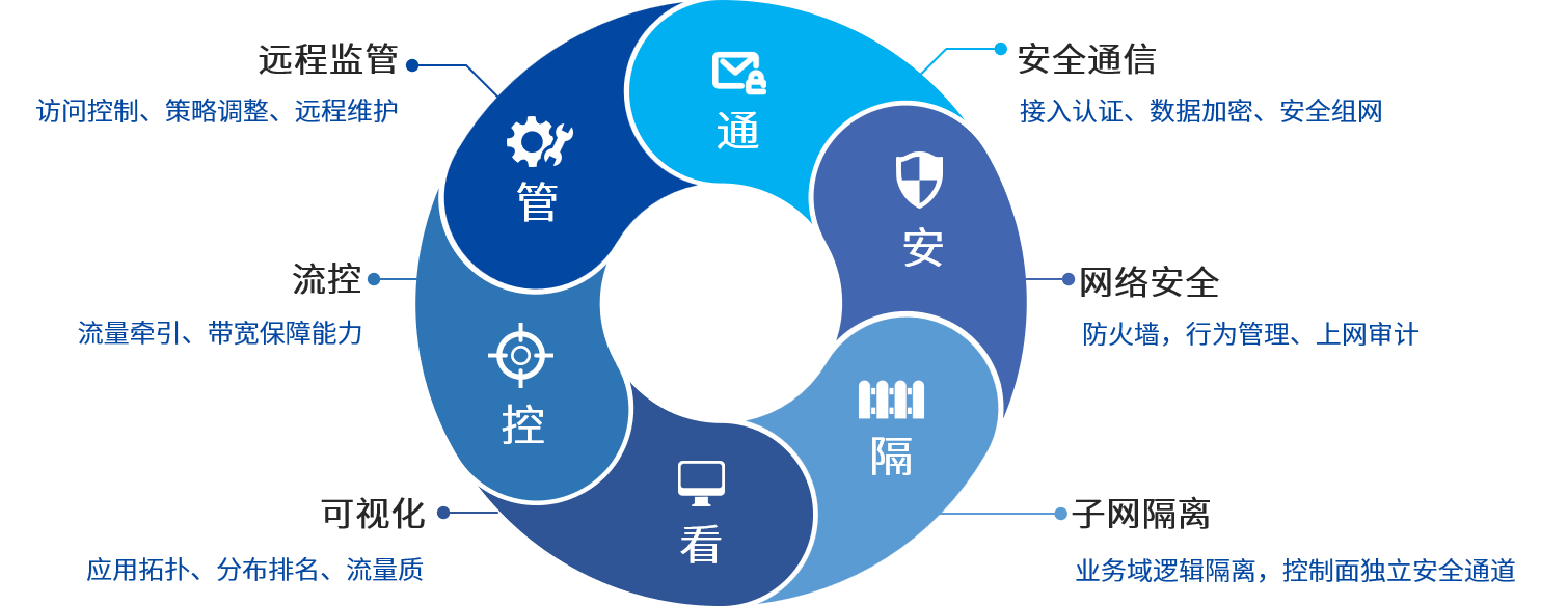 庄闲游戏安全