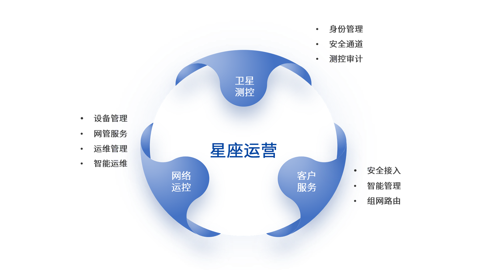 庄闲游戏安全